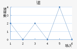 ŵ
