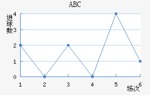 ABC