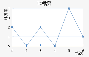 FCﰲ˹