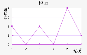 ˵U20
