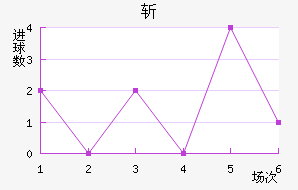 ն
