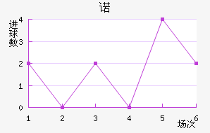ŵ