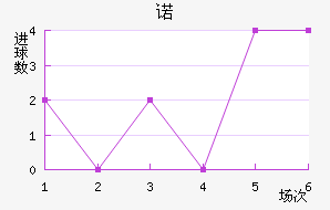 ŵ