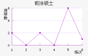 ǰͿ˶ʿ