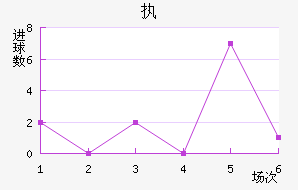 ִά˽