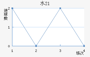 ˮ(U21)