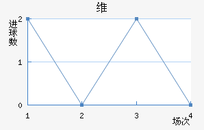 ά