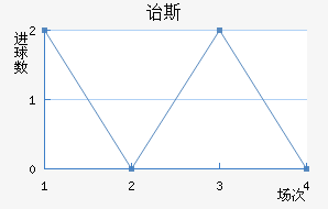 ڱ˹