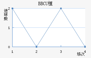 BBCUֲ