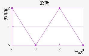 ŷ˹Ľ