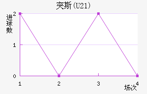 ͻ˹(U21)