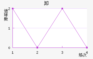 ж