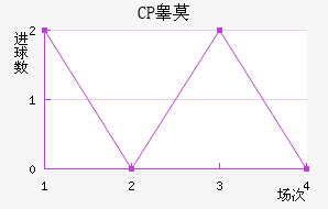 CPغĪ