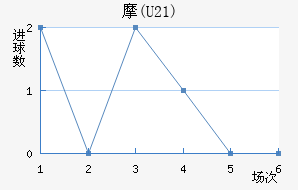 Ħ(U21)