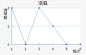 ŵºɭ