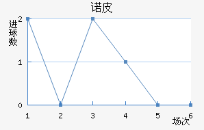 ŵƤ