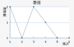 ֶ̩ٽ