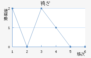 𱤶