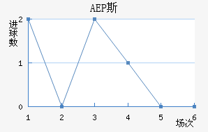 AEP ˹