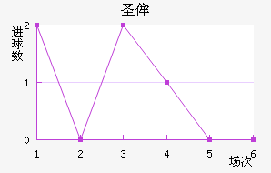 ʥٰ