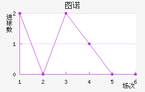 ͼŵ