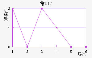 ϣU17