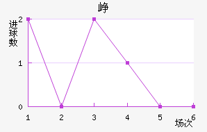 Ῠ˹