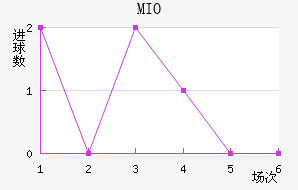 MIOݽϺ