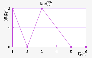 Rad˹߽