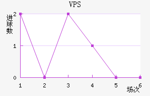 VPS