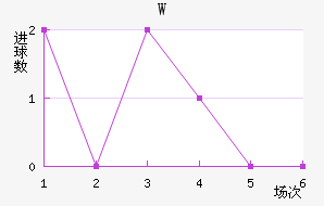 Wά