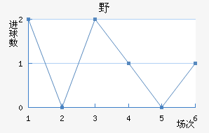 ҰFC