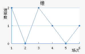 ׶FC