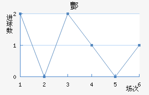 躽
