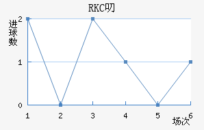 RKC߶˽