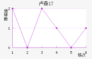 ¬ɭU17