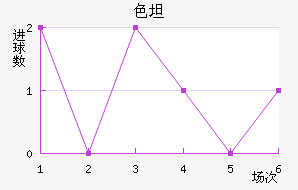 ɫ̹