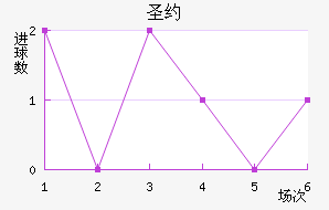 ʥԼ˹ͨ
