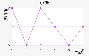 ʷ˹