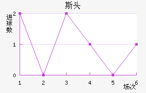 ˹ͷ