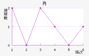 Ф