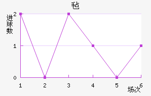 ձ
