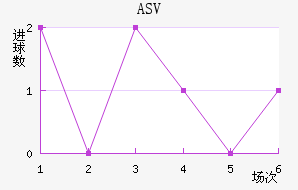 ASV