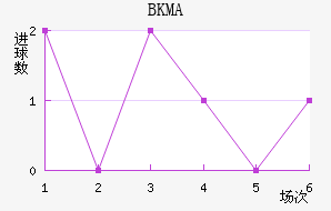 BKMA
