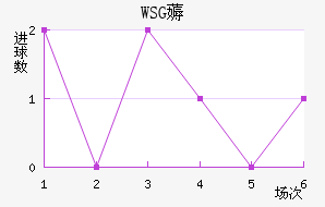 WSG޶