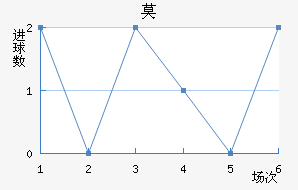 Ī½