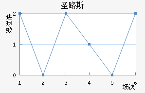 ʥ·˹ѧӽ