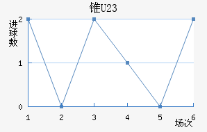 ׶ֶ(U23)