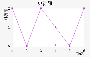 ʷƶٳ