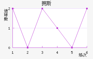 ӵ˹